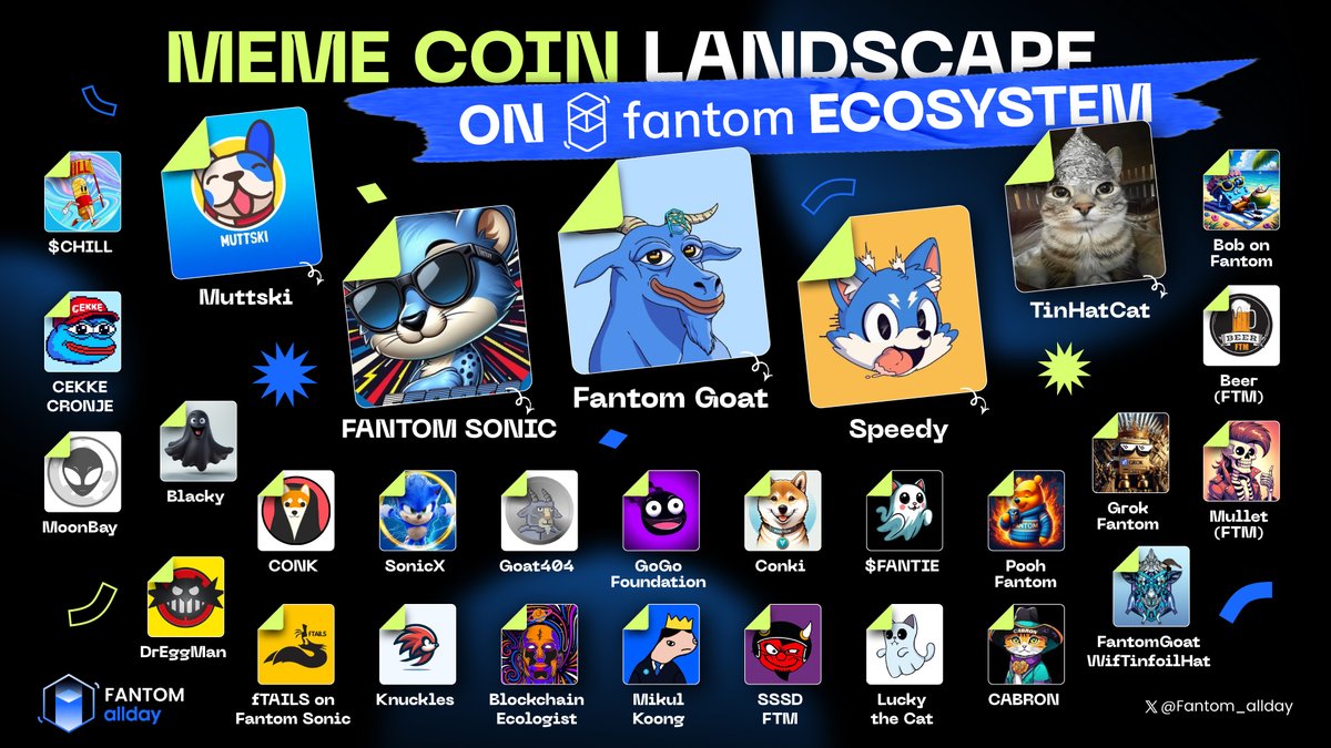 Sonic_allday's tweet photo. 🟦 MEME COIN LANDSCAPE ON FANTOM ECOSYSTEM

Big shoutout to: @theFantomgoat, @fantomsonicinu, @speedyonftm, @MuttskiFTM, @TinHat_Cat, @chillpillfi, @CekkeCronje, @MoonBayFtm, @FTM_Blacky, and more.

Don't miss the hottest infographic from @fantom_allday . Nothing beats this! https://t.co/j99rW6V3tG