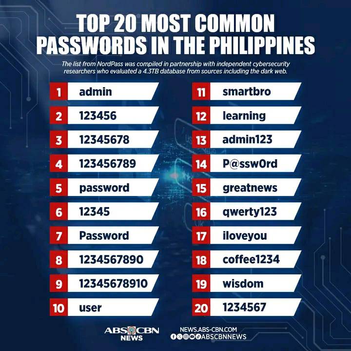 FYI everyone - if you're using any combination of these passwords, you're asking for trouble! #badpassword #password #cybersecurity #cyberawareness