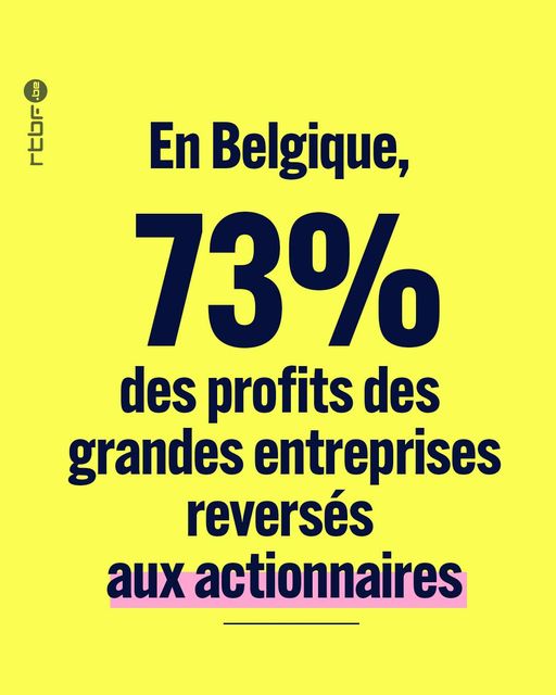 'Pour chaque tranche de 100 € de profits réalisés, les plus grandes entreprises actives en Belgique reversent 73 € à leurs actionnaires. C’est Oxfam qui tire ce constat' #CeciEstUnBraquage #Rapacerie #TaxTheRich