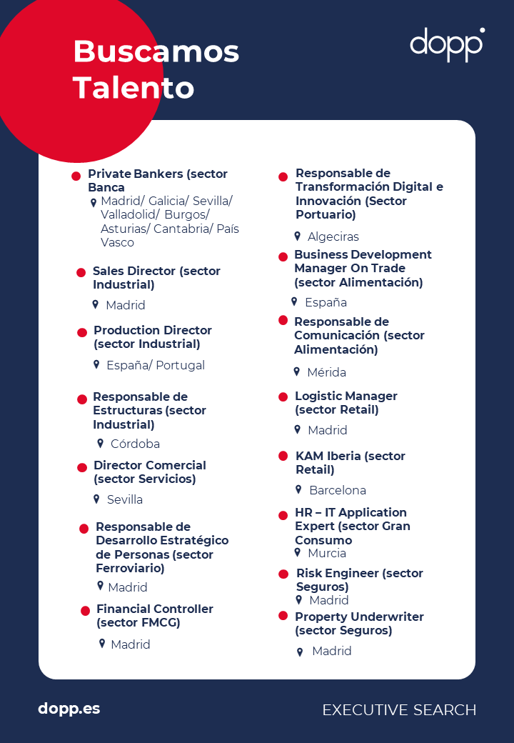En Dopp, llevamos 60 años buscando talento. Estas son algunas de las posiciones que estamos gestionando.
 
No dudes en contactar con nosotros:

#executivesearch #rrhh