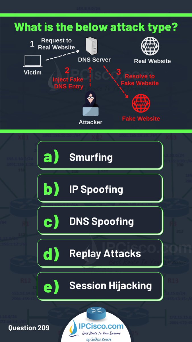 Daily networking Challenge! | Network Security | IPCisco
.
Please Like & Retweet..:)
.
#network #networking #ccna #cisconetworking #networksecurity