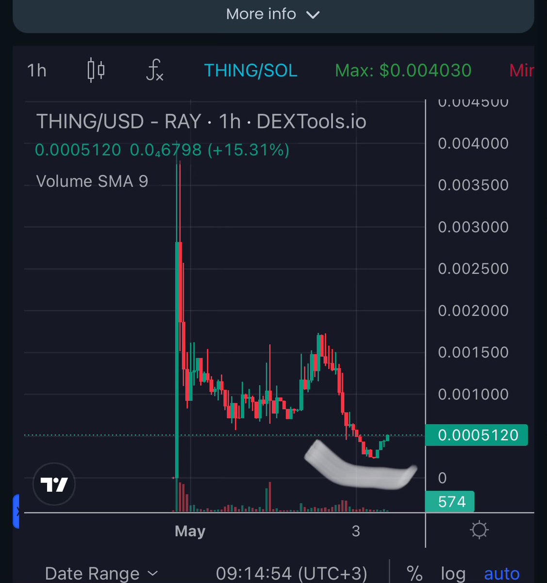 Looks like $THING bottom is in [activate] pump mode