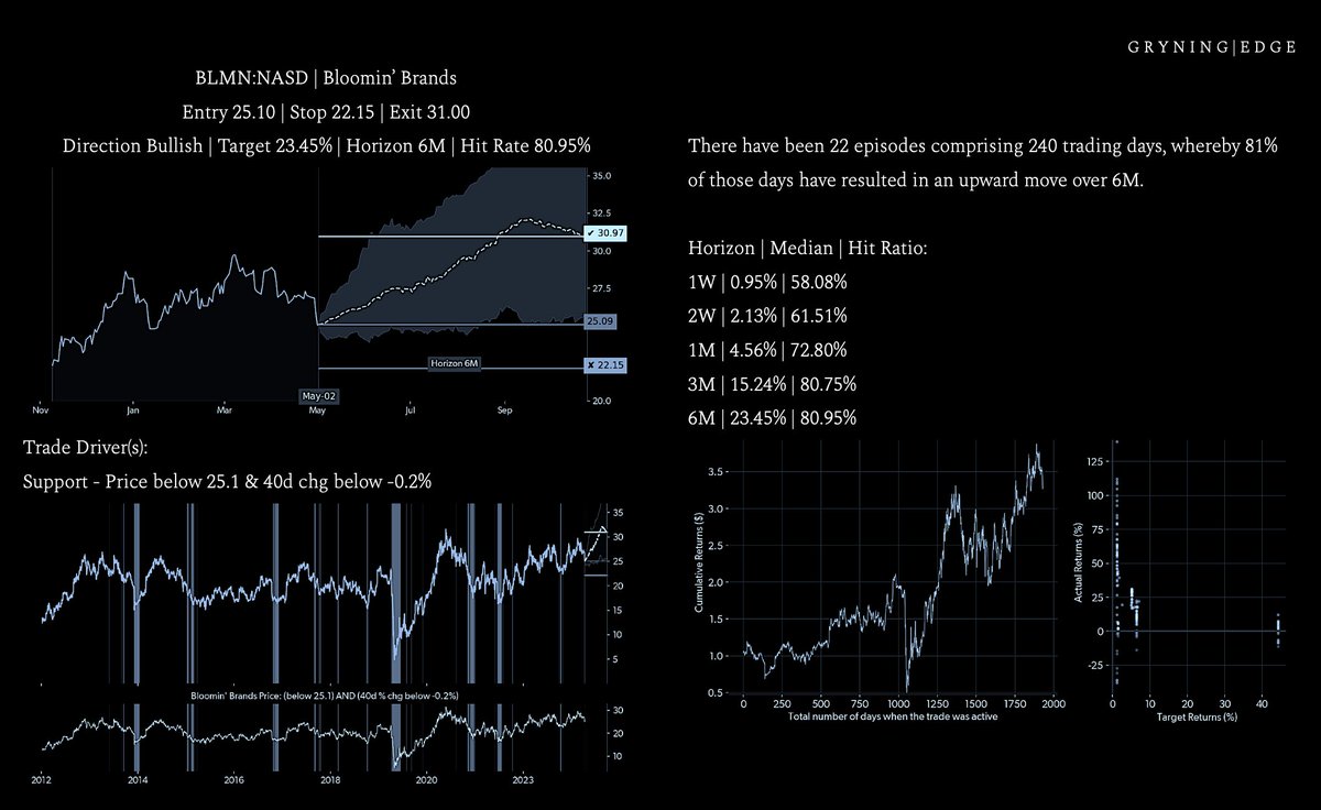 $BLMN