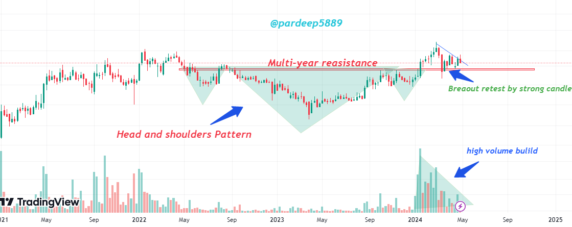 🚀💰Next multibagger 3x GEM stock 💰🚀
 CMP near 60
My Target 1.100 🎯
Target 2. 150++🎯
12 month+holding period

DO> Retweet +Like +Comment ☀️I will DM the stock name🙌

#BHEL   #IRFC #RVNL #Multibagger  #Adani
#Q4Results  #sensex #dabur #Nifty #banknifty  #OptionsTrading…