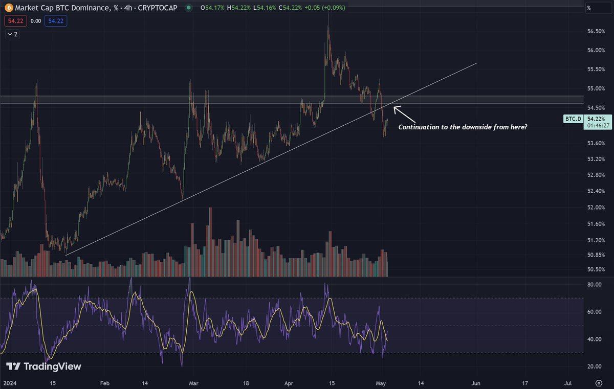 Cryptoinsightuk tweet picture