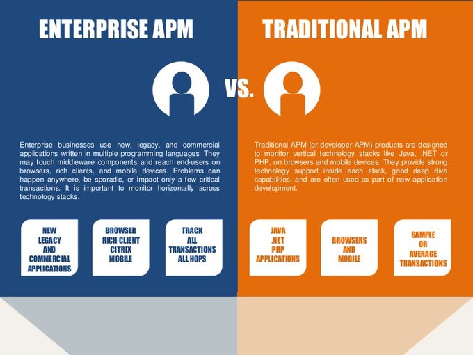 #Infographic: Enterprise APM v/s Traditional APM  

#PerformanceEngineering #AI #ML #Automation #Downtime #WebDesign #LoadTesting #TestingTips #SoftwareTesting #Developer #Technology 

cc: @ingliguori @jaypalter @comboeuf @PerfBytes @TestingCircus @antgrasso
@LindaGrass0