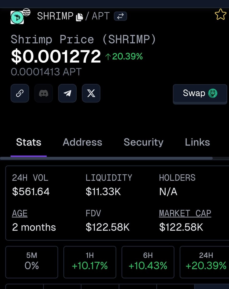 $SHRIMP up 20% today 🟢