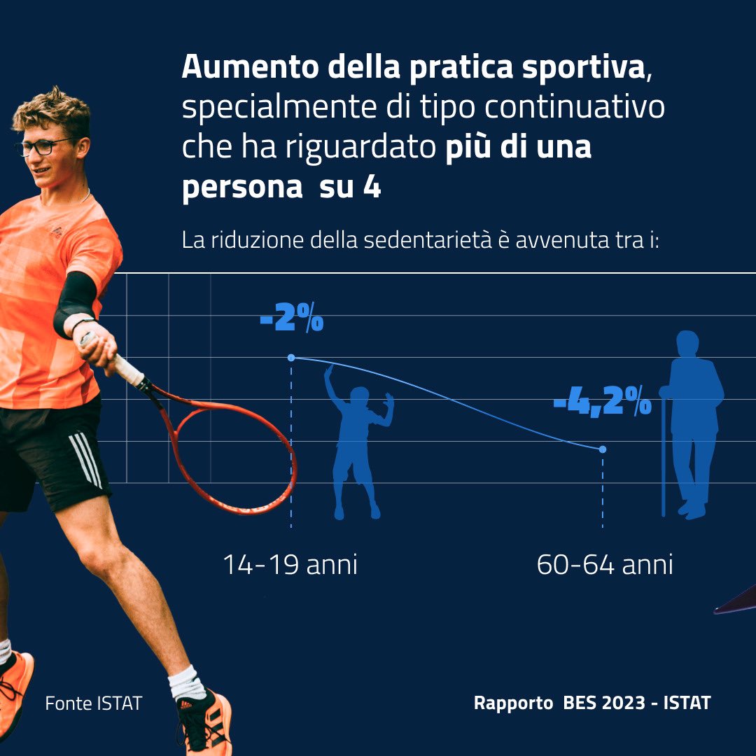 SportGoverno tweet media