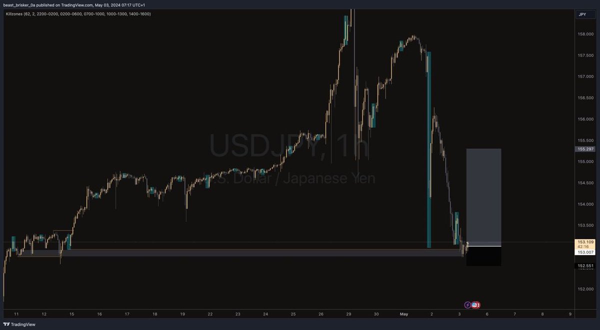 GBPAUD & USDJPY Not the Best, but they still worth the shot… UJ own be say na 2 weeks ago en madness start