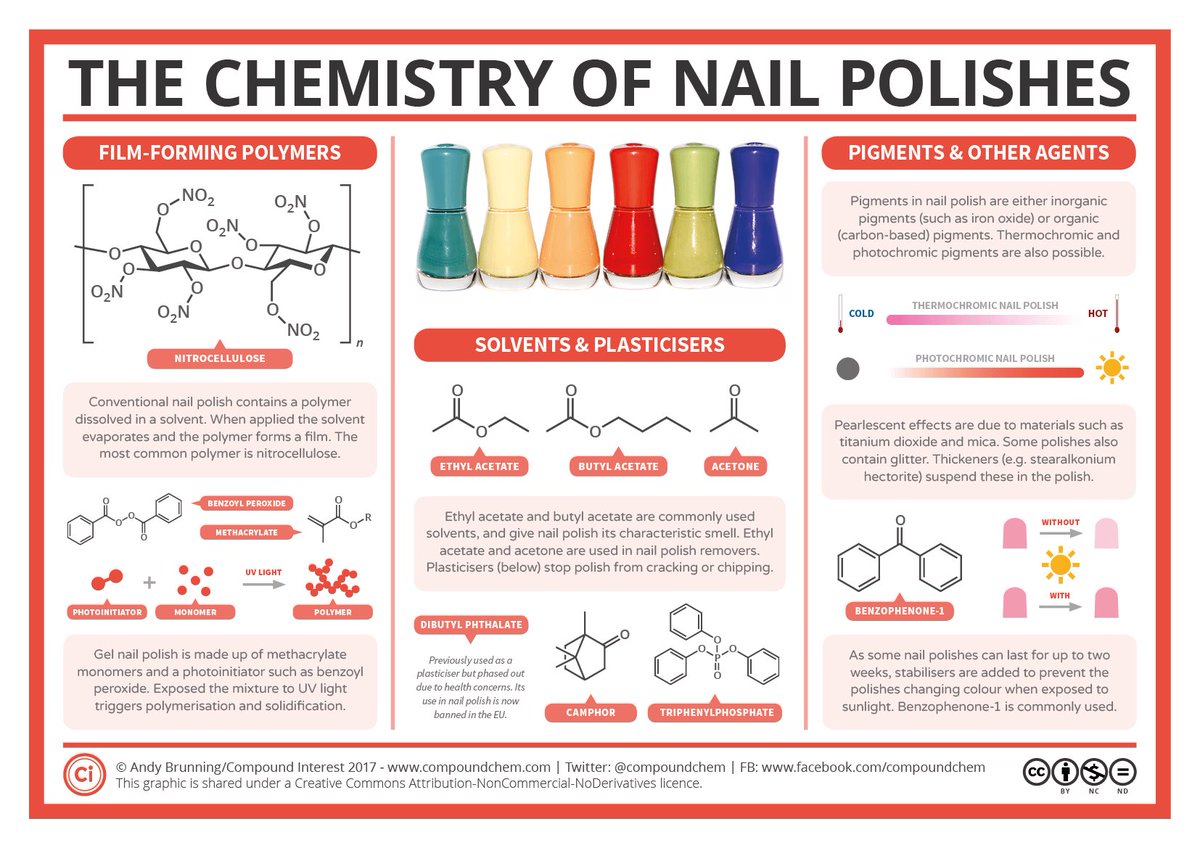 It’s almost the weekend. Let’s complete this week’s polymer journey with the chemistry of nail polishes.💅🏼 Painting your nails may not seem like a complex chemical process, but check out @compoundchem for an explanation into how polymers are utilised in the art of nail painting.