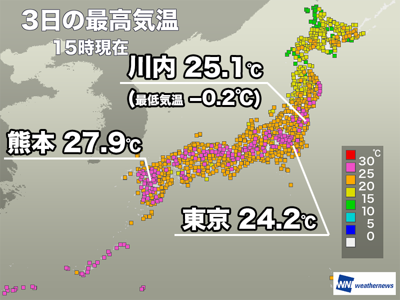 ＜気温変化が大きな一日＞ 今日5月3日(金)・憲法記念日は晴れた所が多く、昼間は気温が上がりました。 九州から東北では夏日になった所が多く、内陸部では朝と昼間の気温差が大きくなっています。 weathernews.jp/s/topics/20240…
