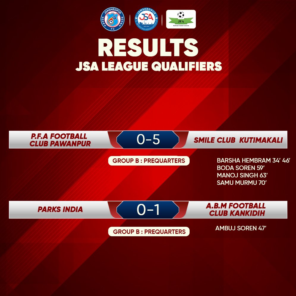 Thrilling action unfolds in JSA Qualifiers Group A and B quarters.⚽🔥

#ApnaJSALeague #jsaleague2024 #jsaleague #JamKeKhelo #football #indianfootball