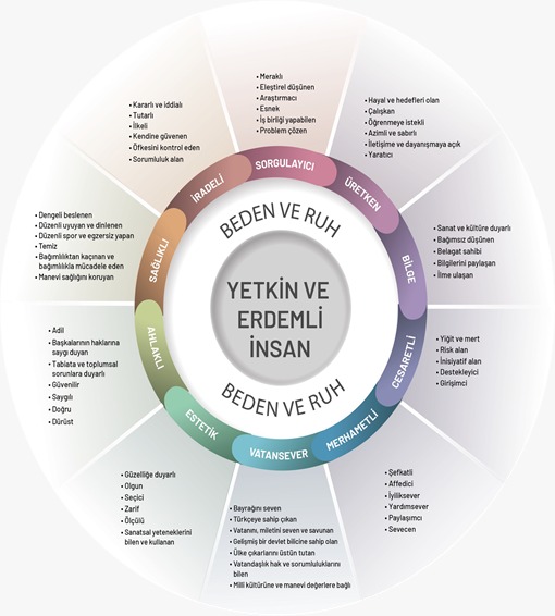 ''Türkiye Yüzyılı Maarif Modeli'' Yeni müfredat taslağı yayınlandı. MEB (meb.gov.tr) resmi sitesinden görüş ve önerilerinizi iletebilirsiniz.
<a href="/Rft_Klkn58/">Rıfat KALKAN</a> 
<a href="/GeyikMuzaffer/">Muzaffer GEYİK</a> 
<a href="/tcmeb/">Millî Eğitim Bakanlığı</a> 
<a href="/Yusuf__Tekin/">Yusuf Tekin</a> 
<a href="/ZaraKaymakamlik/">Zara Kaymakamlığı</a> 
<a href="/sivasvaliligi/">Sivas Valiliği</a> 
<a href="/valisimsek/">Yılmaz Şimşek</a> 
<a href="/sivasmem/">Sivas Millî Eğitim Müdürlüğü</a>
