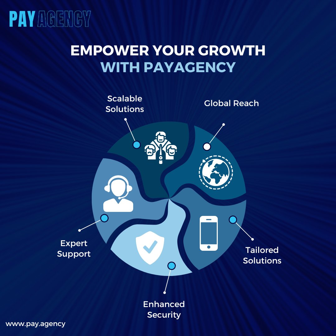 Empower Your Growth with PayAgency

Contact Us-
📞: +1 604 670 8715
📧: teams@pay.agency
🌐: pay.agency

#paymentgateway #paymentprocessing #paymentprocessingsolution #paymentsolutions #payagency #payments #paymentserviceprovider #merchants #innovation