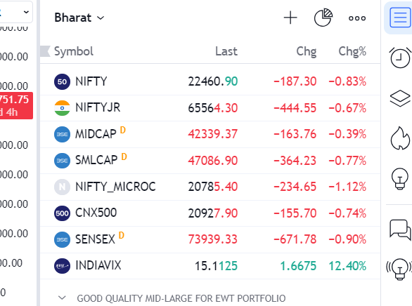 Why sudden panic? Is BJP not getting clear majority?

IndiaVIX is up 12.4%