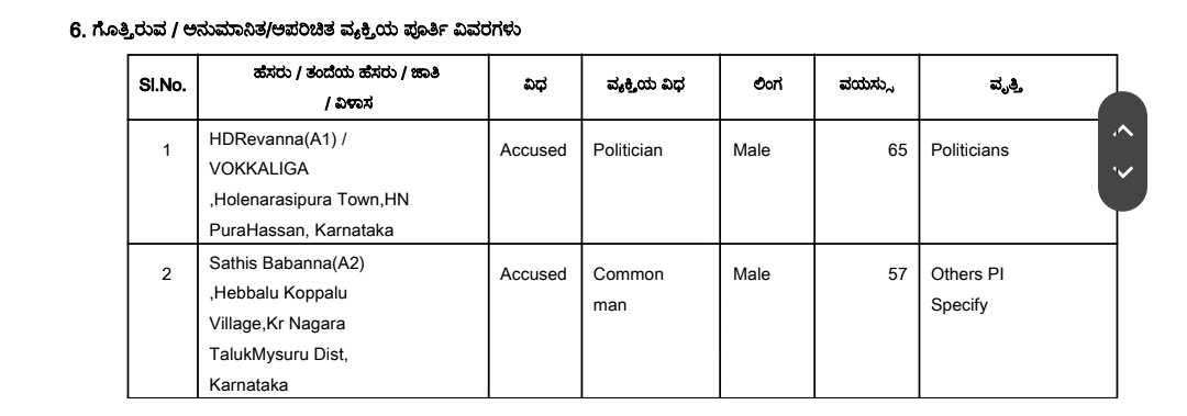 More serious allegations against @JanataDal_S MLA & Prajwal Revanna's father HD Revanna. Complainant says his mother, suspected to have been raped by Prajwal Revanna, was forcibly taken to an undisclosed location by an aide of Revanna on 29 April, days after videos went viral.