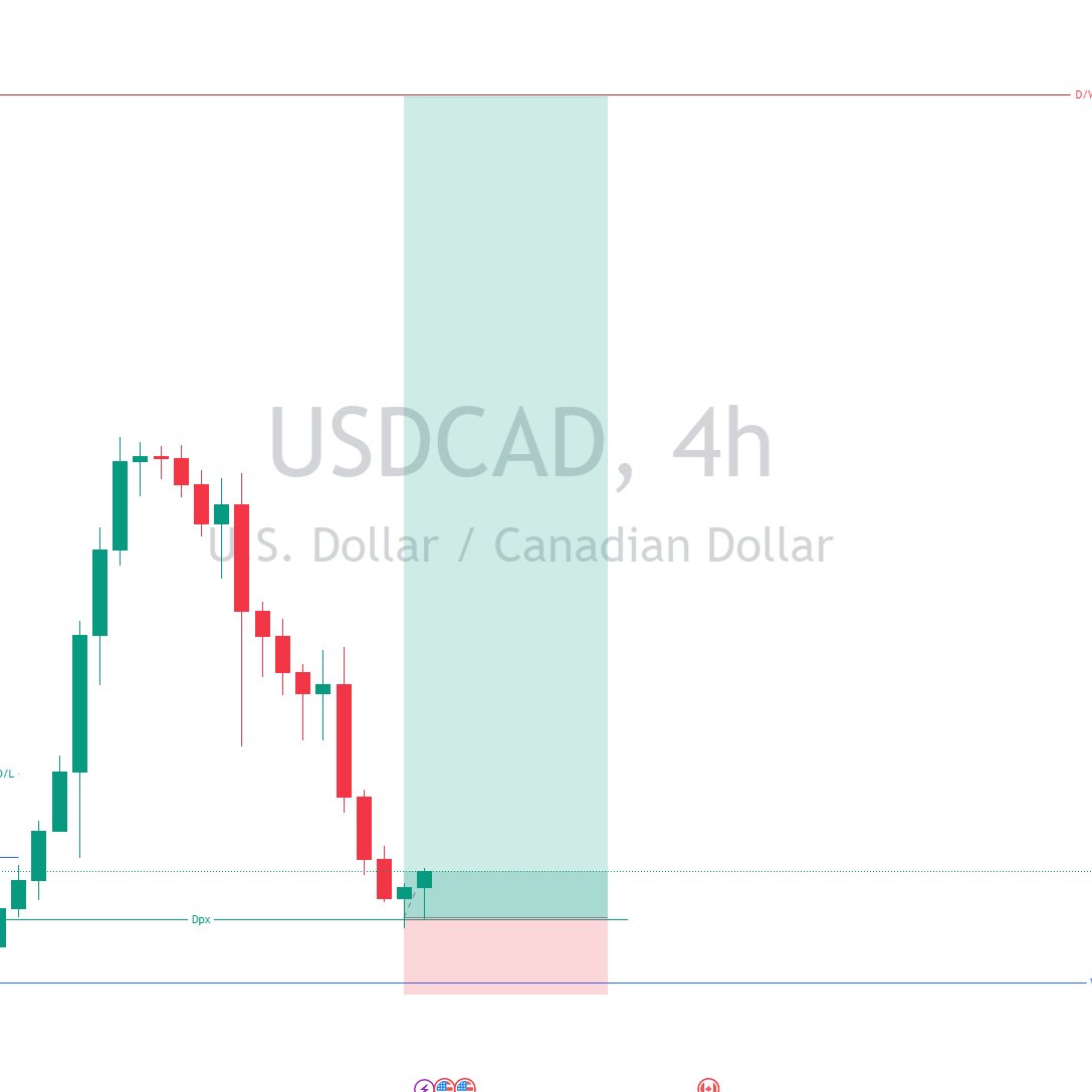 #goodmorningfriday #GoodMorningEveryone 
#USDCAD swing trade idea
Let's see how it plays out 
#forexmarkets
#forextrading
#forextips