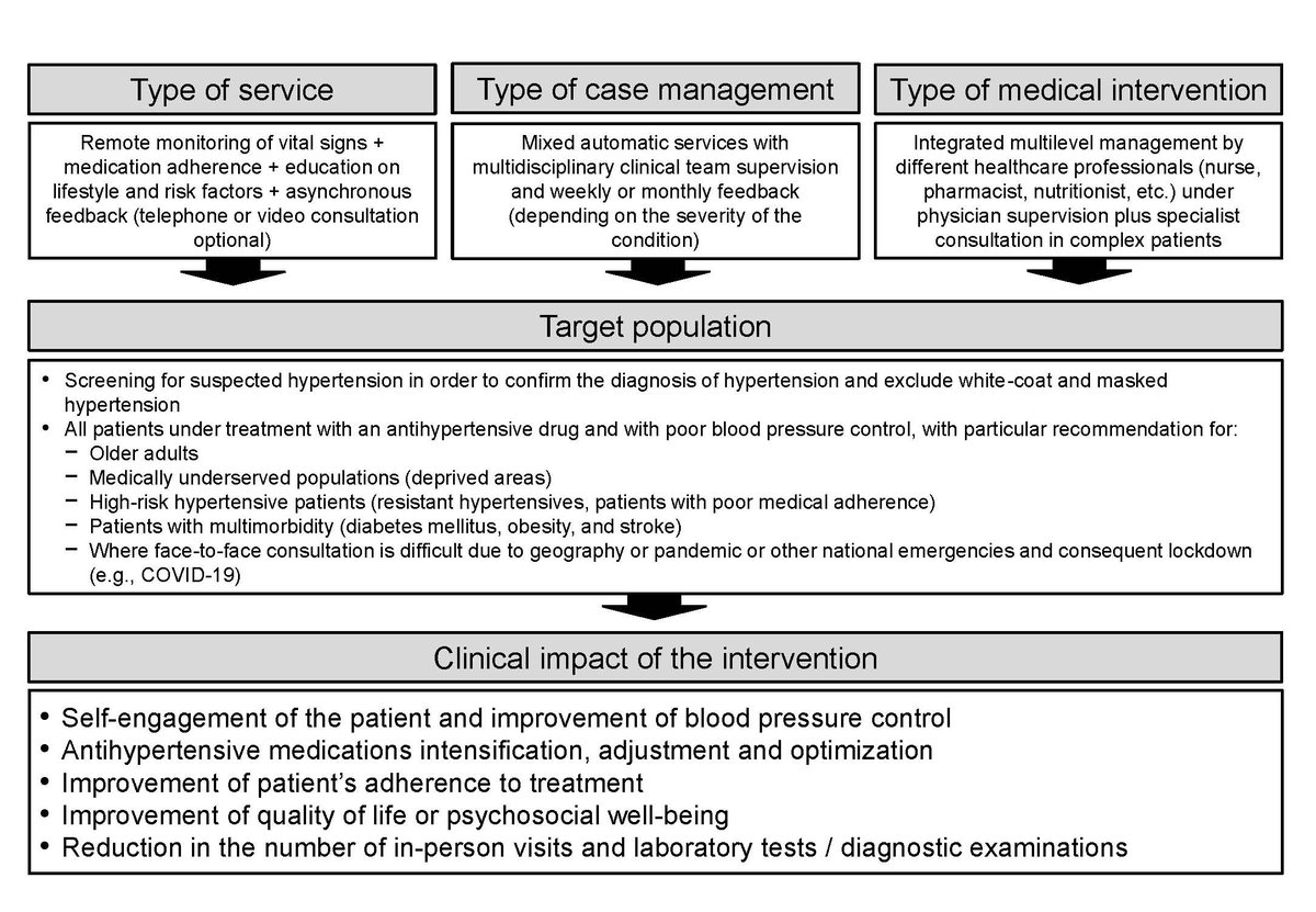 Stefano Omboni MD FESC ISHF (@stefanoomboni) on Twitter photo I am very proud to be one of the authors of this seminal book on hypertension.
My chapter â#Digitalhealth and #telemedicine for #hypertensionâ.
Editors <a href="/gbakris/">george bakris</a> Matthew Sorrentino <a href="/ljlaffin/">Luke J. Laffin</a>
âĄď¸bit.ly/3WqzaFk I am very proud to be one of the authors of this seminal book on hypertension.
My chapter â#Digitalhealth and #telemedicine for #hypertensionâ.
Editors <a href="/gbakris/">george bakris</a> Matthew Sorrentino <a href="/ljlaffin/">Luke J. Laffin</a>
âĄď¸bit.ly/3WqzaFk