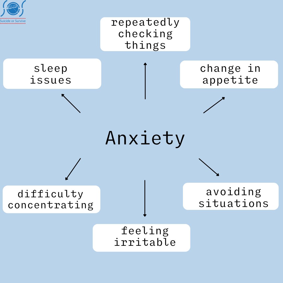 Below are just a few of the symptoms related to anxiety. If you or a loved one need support with anxiety, you can visit HSE.ie