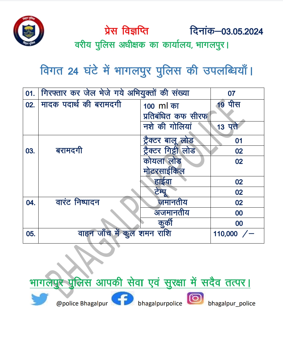 विगत 24 घंटों में भागलपुर पुलिस की उपलब्धियां | @bihar_police #silkcitybhagalpur #HainTaiyarHum #Dial112 #BhagalpurPolice