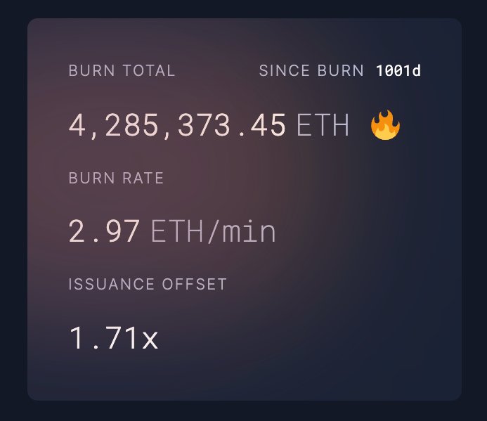 EIP-1559 activated 1,000 days ago

🔥 4M ETH burned 🔥