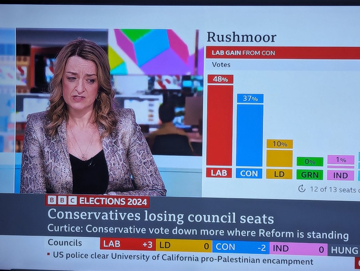 It's a very bad night for Laura Kuenssberg #ToriesOut