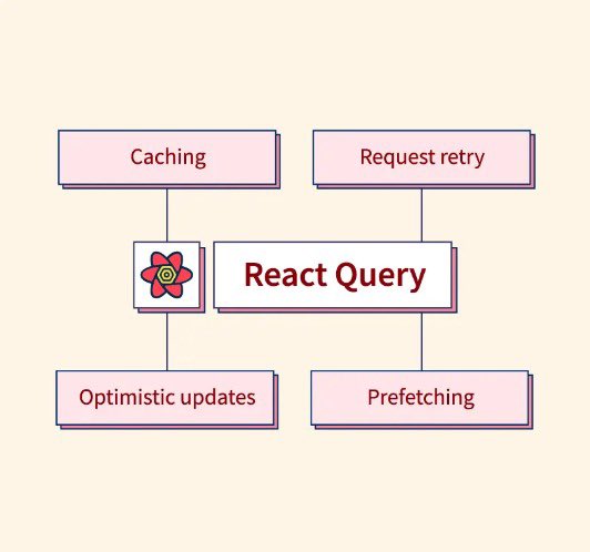 I've learned React Query today! Excited to implement it and enhance my development projects.

#buildinginpublic #developers #FullStack #100DaysOfCode #CodingJourney #javascript