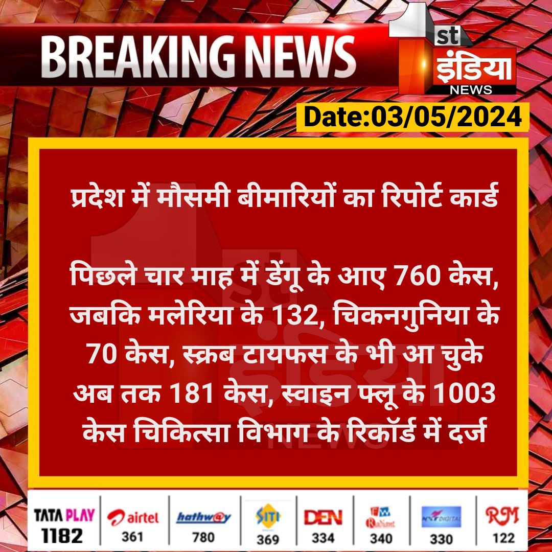 प्रदेश में मौसमी बीमारियों का रिपोर्ट कार्ड पिछले चार माह में डेंगू के आए 760 केस, जबकि मलेरिया के 132, चिकनगुनिया के 70 केस, स्क्रब टायफस के भी आ चुके अब... #Jaipur #RajasthanWithFirstIndia @RajGovOfficial @GajendraKhimsar @ml_vikas