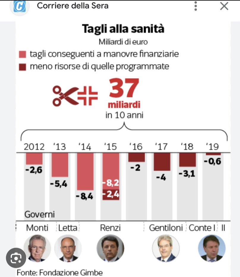 @Cartabellotta Non può portare più terrore di questo!