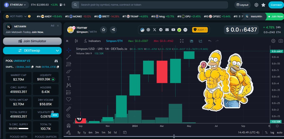 🍩#Simpson🍩 $Simpson 🍺🍩🍗🚀
🍩Lets moon back to 10M🚀🚀
🍩🍩🍩🍩🍩🍺🍺🍺🍺🚀🚀🚀
dextools.io/app/cn/ether/p…

#Simpson #HOME #HOMEOFMEME #HomerSimpson #SimpsonArmy #PEPE #SHIB #DOGE #ELONMUSK #tothemoon #SOL #Binance #MEXC #SIMPSONSOL #HomerSOL #BitMart