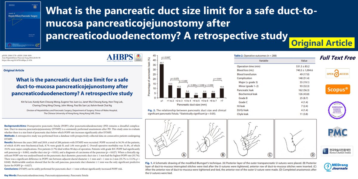 What is the pancreatic duct size limit for a safe duct-to-mucosa pancreaticojejunostomy after pancreaticoduodenectomy? A retrospective study 🌷doi.org/10.14701/ahbps… 2024 Feb;26(1)Kit-Fai Lee #Pancreaticoduodenectomy #Pancreaticojejunostomy #Pancreatic_fistula
