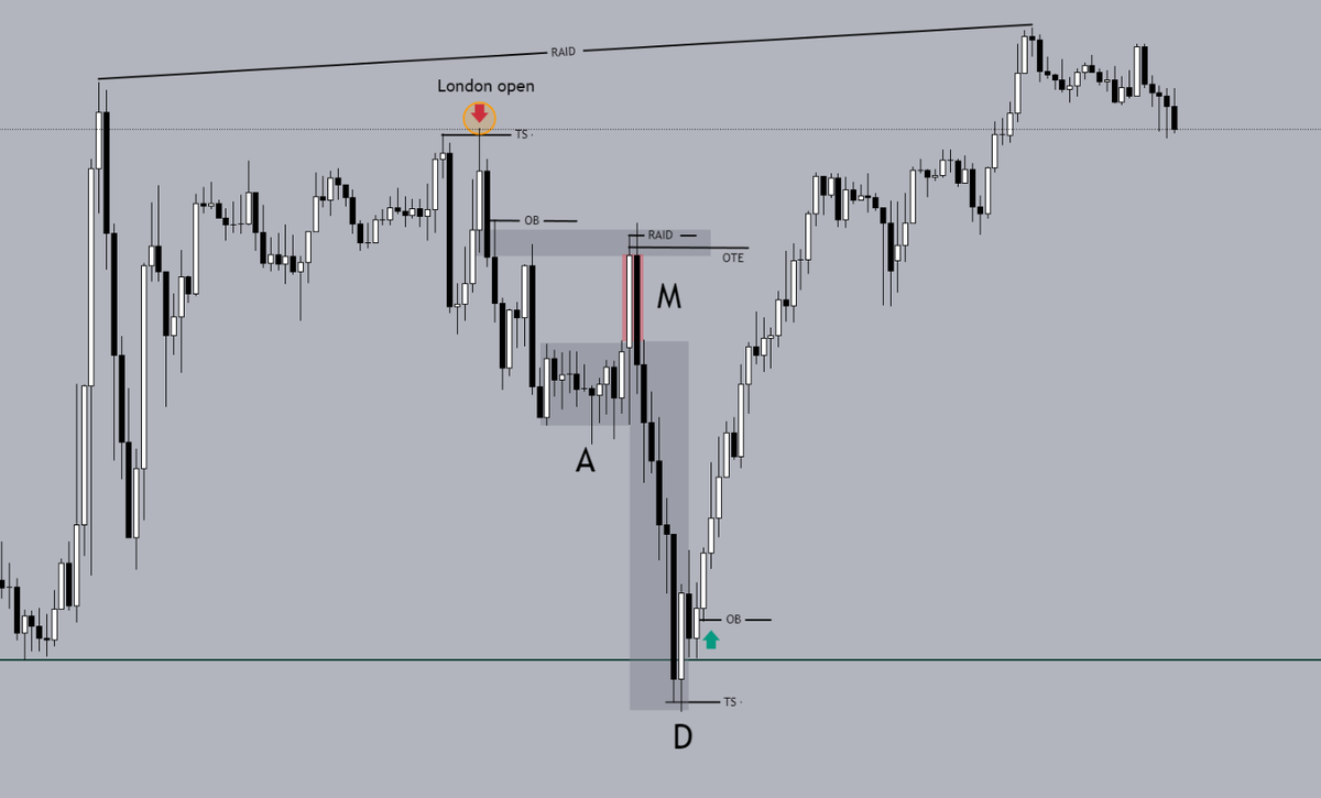 2BIC_TRADES's tweet photo. #GBPUSD tape read, chart was very clean and offered moves both ways.

let me know how i did https://t.co/KX9vr4NylR