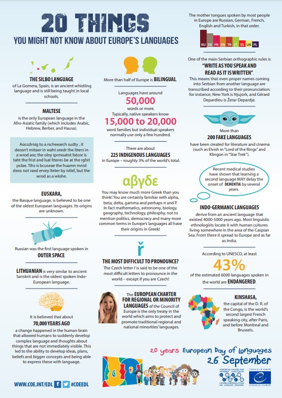 A great infographic to share with your #languages students from @coe. How many of these 20 facts do your class know?

Feeling inspired?  Take a look at our language school trip range:
ow.ly/zsci50RqnkK

#mfltwitterati #languagelearning