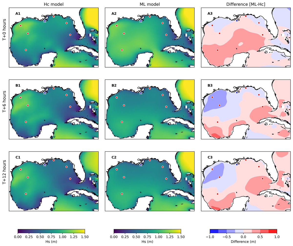 On my way to #OTC2024 to talk about machine learning forecasts of metocean conditions in the Gulf of Mexico, based on recent @metoffice research with @UniofExeter, @PlymUni & @Shell_USA: doi.org/10.4043/35104-…