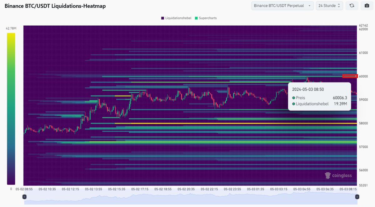 MicMrsCrypto tweet picture