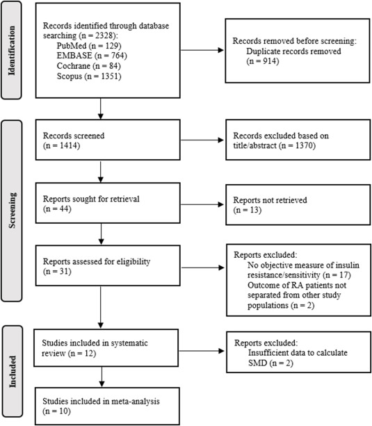 New research online: Diabetes & Metabolic Syndrome: Clinical Research & Reviews The effects of anti-TNF-α biologics on insulin resistance & insulin sensitivity in patients with rheumatoid arthritis: An update systematic review & meta-analysis Read now: spkl.io/601642iWo