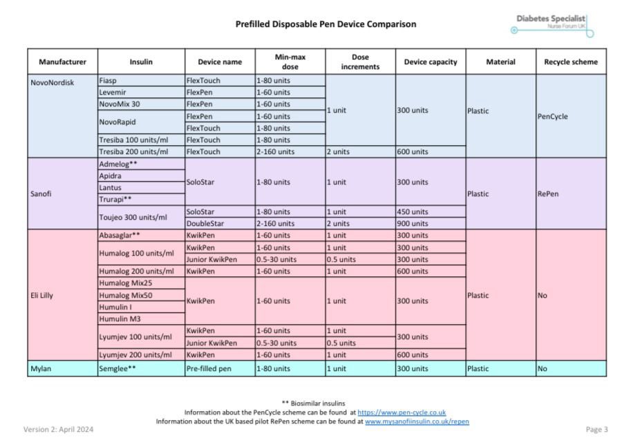 DSNforumUK tweet media