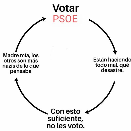 Resumiendo todo en una imagen, VOTAR al PSOE NO sirve para absolutamente NADA, hay que volver a romper con el bipartidismo como se hizo en aquel glorioso 15M...👇😎😎👇