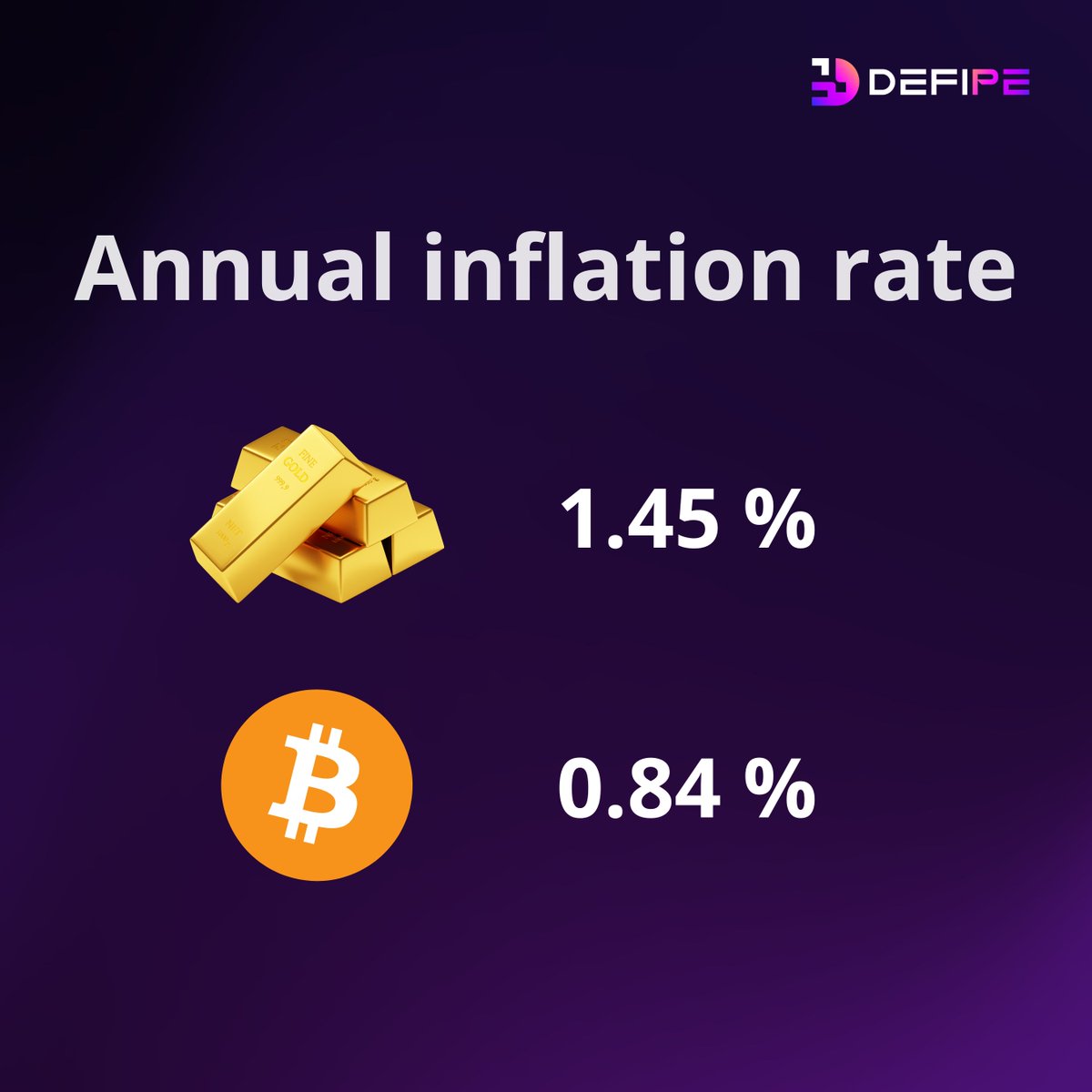 Gold VS Bitcoin

#defipeio #defi #cryprotrading #cryptomarket #cryptonewsdaily #ethereum #btc #coin #coincollecting #gold #inflation