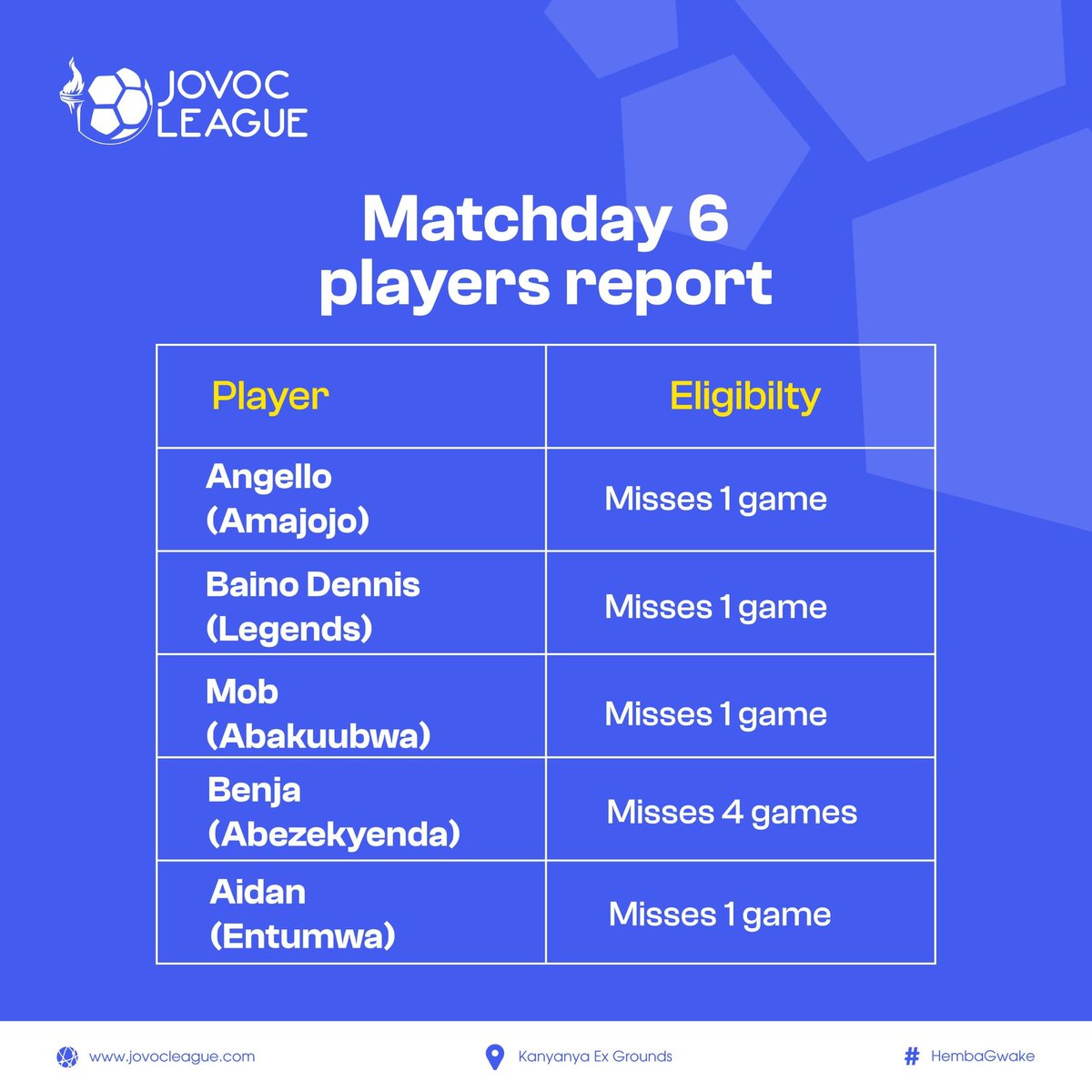 #MatchDay6 suspension As per league rules and regulations, Consequently, you will be unavailable for the upcoming fixture, Please ensure to comply with the suspension and utilize this time to prepare for your return to the team. Best regards, #JLSeasonIV #HembaGwake