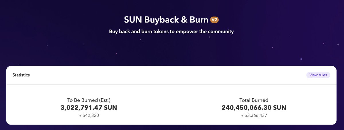 #SUN Buyback&Burn Report📢 🔥Total burned >>240,450,066.30 $SUN (worth $3,366,437) as of May 3rd 🗓️To be burned >>3,022,791.47 $SUN (worth $42,320) in the next round Details: sunswap.com/#/repurchase