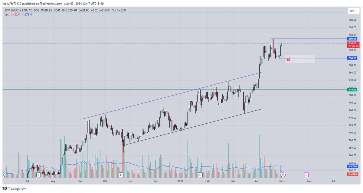 #jswenergy #StockToWatch #StockMarketindia #buybeforebreakout #chartsabboltahai #trading #priceaction
@caniravkaria
@Mr_Chartist
@Aditya_joshi12
@ArindamPramnk
@BeyondTrading07
@itsprekshaBaid
@Stocktwit_IN
@itsnitinverma
@JigarPrajapati_
@krunalparab_
@Trading4Bucks…