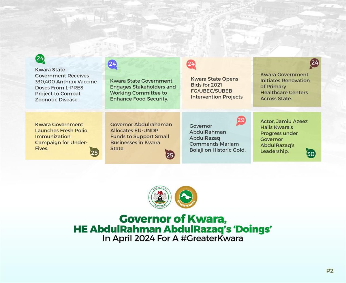 For April, Governor @RealAARahman of Kwara, a committed leader, who has accomplished a significant progress for the people of  Kwara State. 

He’s the man of the people. 

I believe in a #GreaterKwara