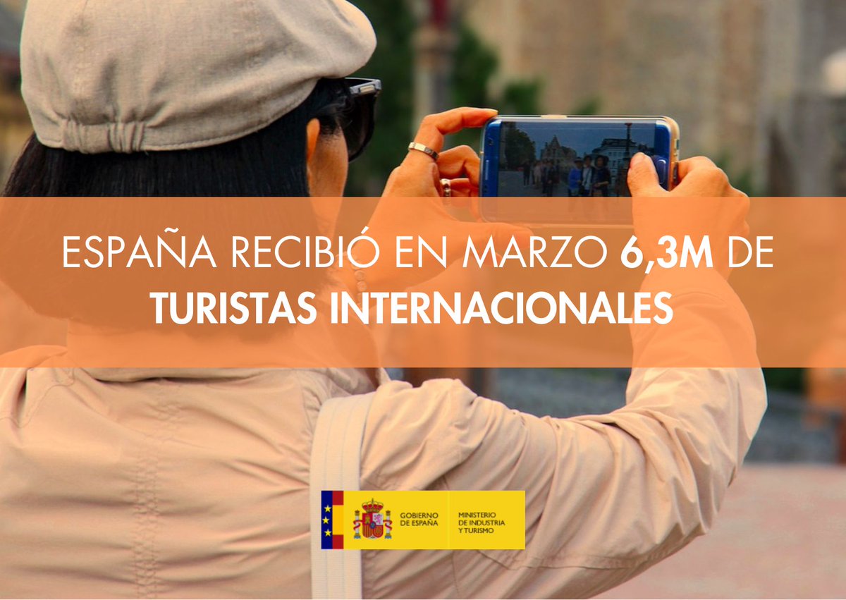 Este marzo, más de 6⃣ millones de turistas internacionales visitaron España, un 21% más que el año pasado. 🌟Nuestro país encadena un primer trimestre de histórico❗️, con la visita de más de 16,1 millones de turistas internacionales entre enero, febrero y marzo.