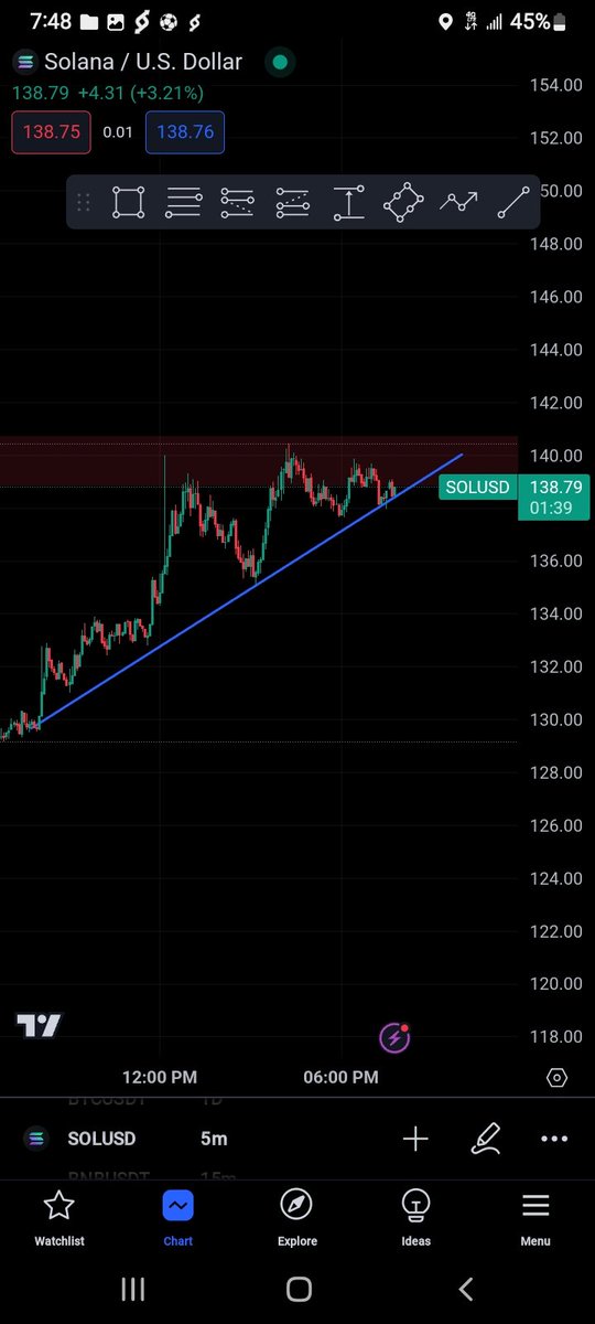 femcode0's tweet image. Breaks up or down? 
What's y9ur opinion @oluwafemcode @MMCrypto @Freistyle_Bali @frankcorva @felixooks