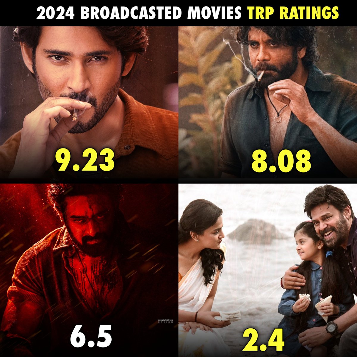 2024 broadcasted movies TRP ratings

👉 #GunturKaaram - 9.23 (Gemini) 
👉 #Naasaamiranga- 8.08 (Star Maa) 
👉 #Salaar - 6.5 (Star Maa)
👉 #Saindhav 2.40 (Etv)