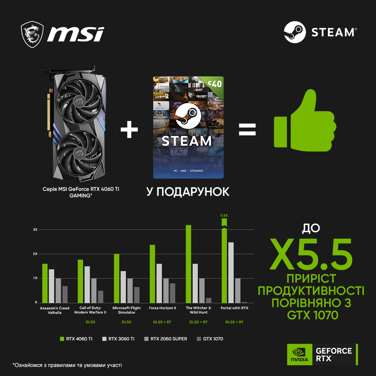 Останні дні акції 🤯

Встигни зробити вигідний весняний апгрейд на MSI 4060 Ti Gaming та отримати 40 євро на Steam гаманець ✅

Пропозиція діє до 7 травня при купівлі відеокарти у партнерів промо 🙌

Подробиці шукай за посиланням:
👉 msi.gm/S1050392

#springiscoming