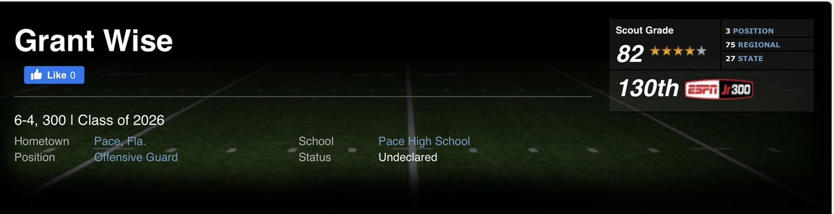 Thankful to be a 4⭐️ and ranked in the ESPN 300‼️ @PaceHSfootball