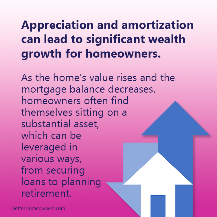 By understanding and leveraging the twin forces of appreciation and amortization, homeowners can pave a path to meaningful wealth accumulation even during periods of relatively high mortgage rates....Learn more at bh-url.com/flq4Ujio #KnoxvilleHomes #KnoxvilleRealEstate