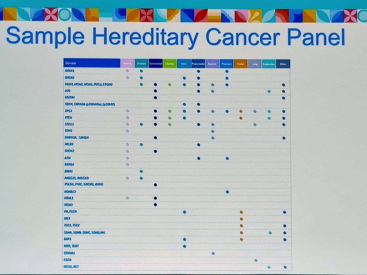 @HongTruongMD leads off an excellent session on genomics and genetics of urologic malignancy at #AUA2024 with Professors @MMSiddiquiMD and @KidneyCancerDoc . The lab has come to our clinic, this is the team who can teach us how it fits in for our patients!